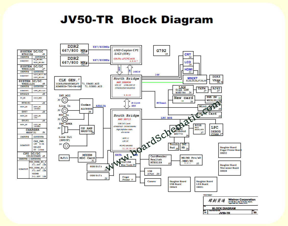 Acer Aspire 5542/5542G Board Block Diagram Acer Aspire 5542/5542G Board Block Diagram